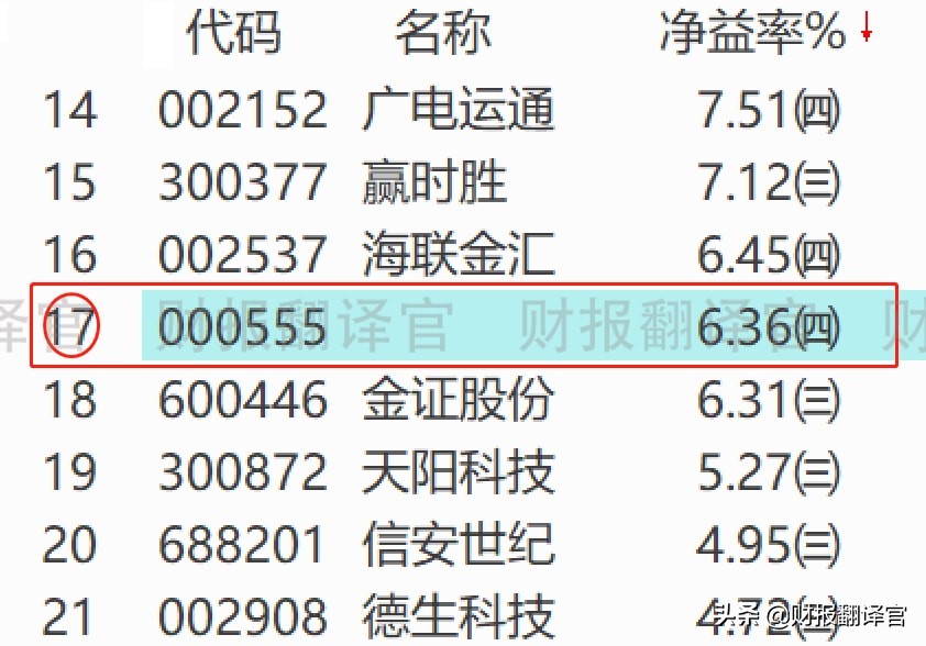 全球金融科技百强企业,为建行开发数字人民币钱包,股价仅10几元?