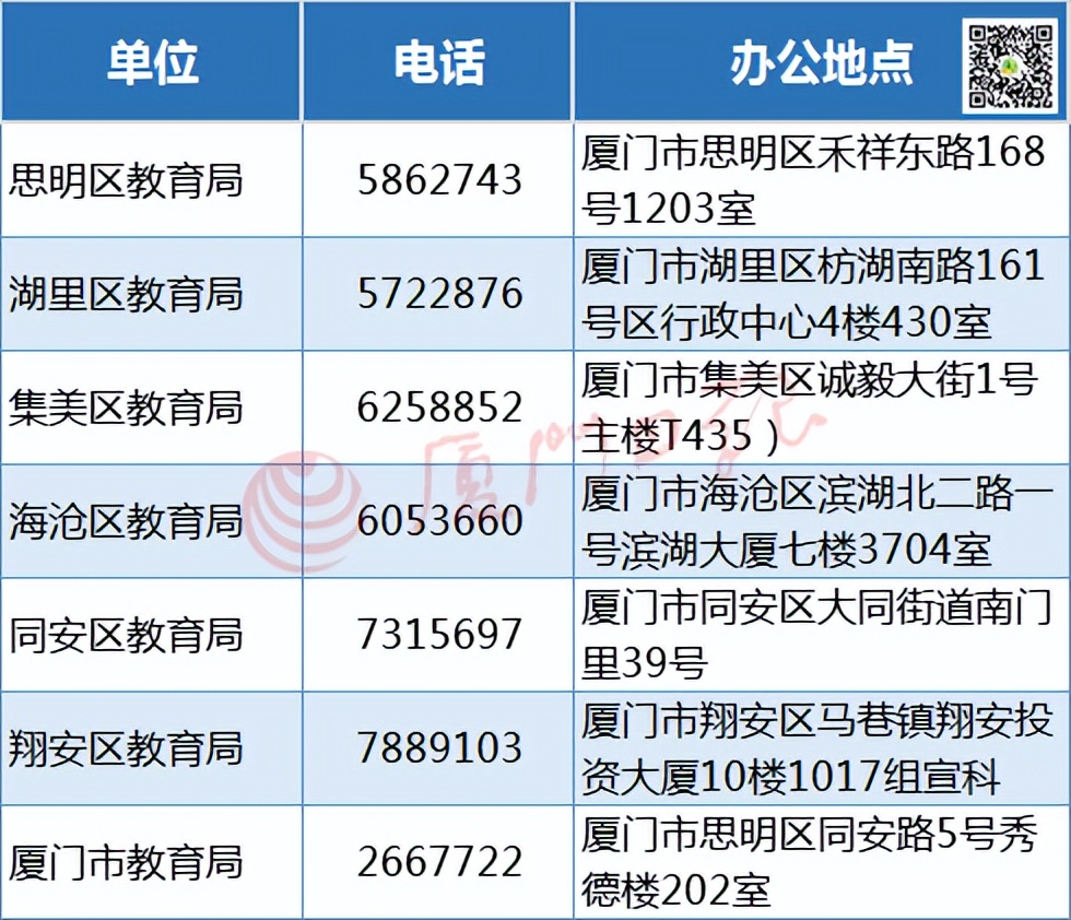 厦门学校招聘（快讯）