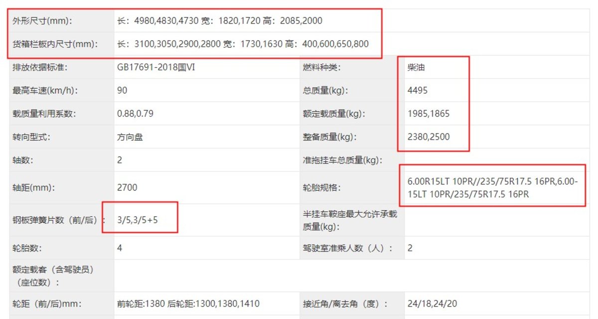藍(lán)牌自卸車再“上新”，后雙胎秒變單胎，到底可行嗎？