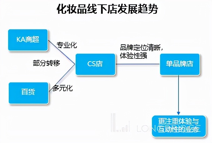 大众化妆品国货品牌韩束，能带领上美继续乘风破浪吗？