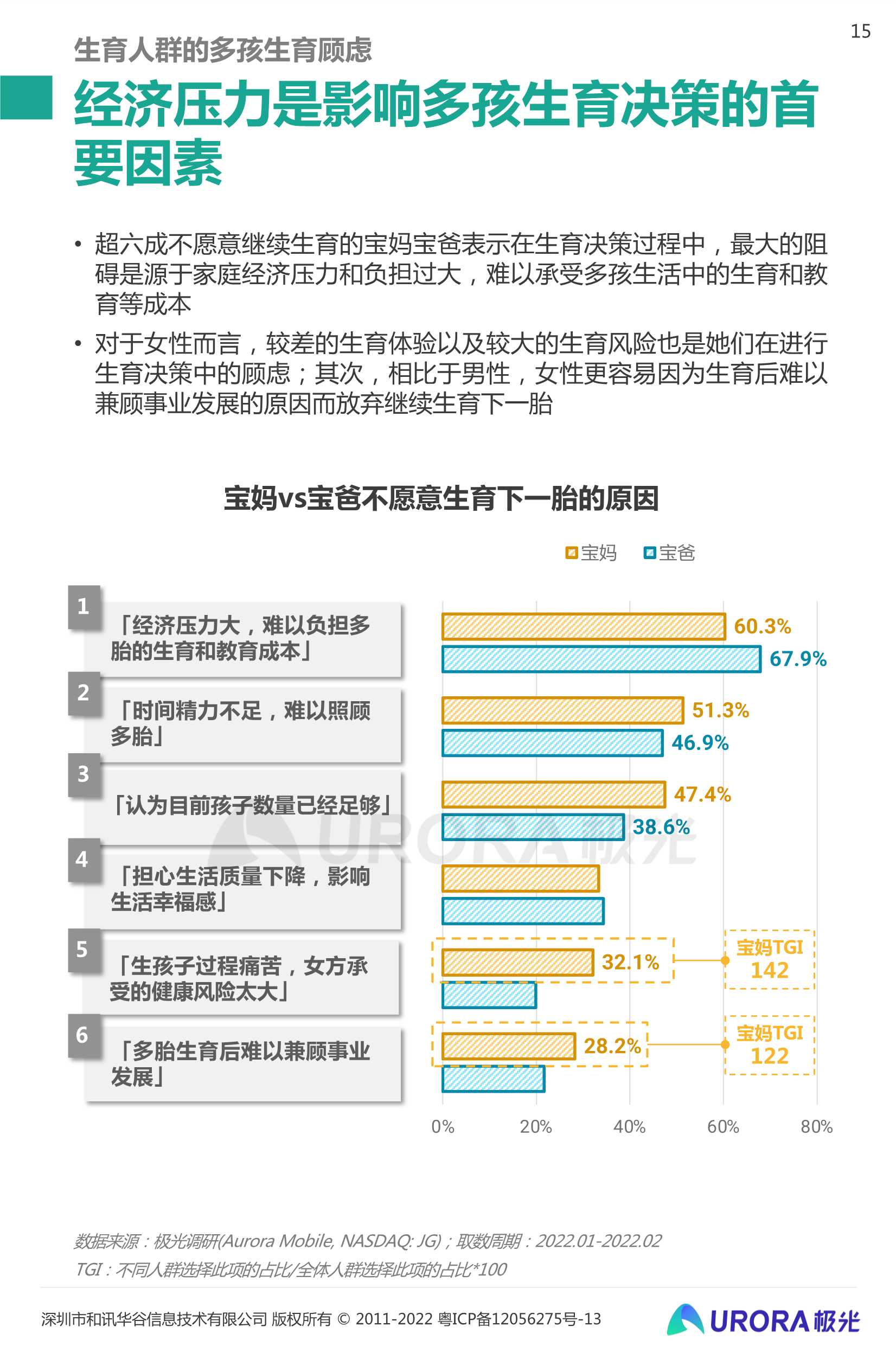 三孩时代下的育儿攻略：2022当代生育人群研究报告（极光大数据）