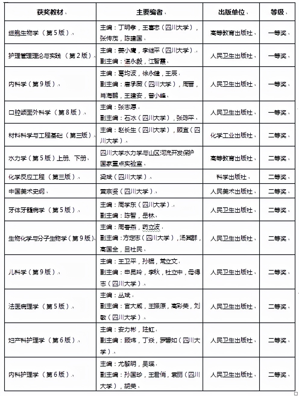 走出60余位两院院士、24位三甲医院院长，四川大学“含金量”相当高！