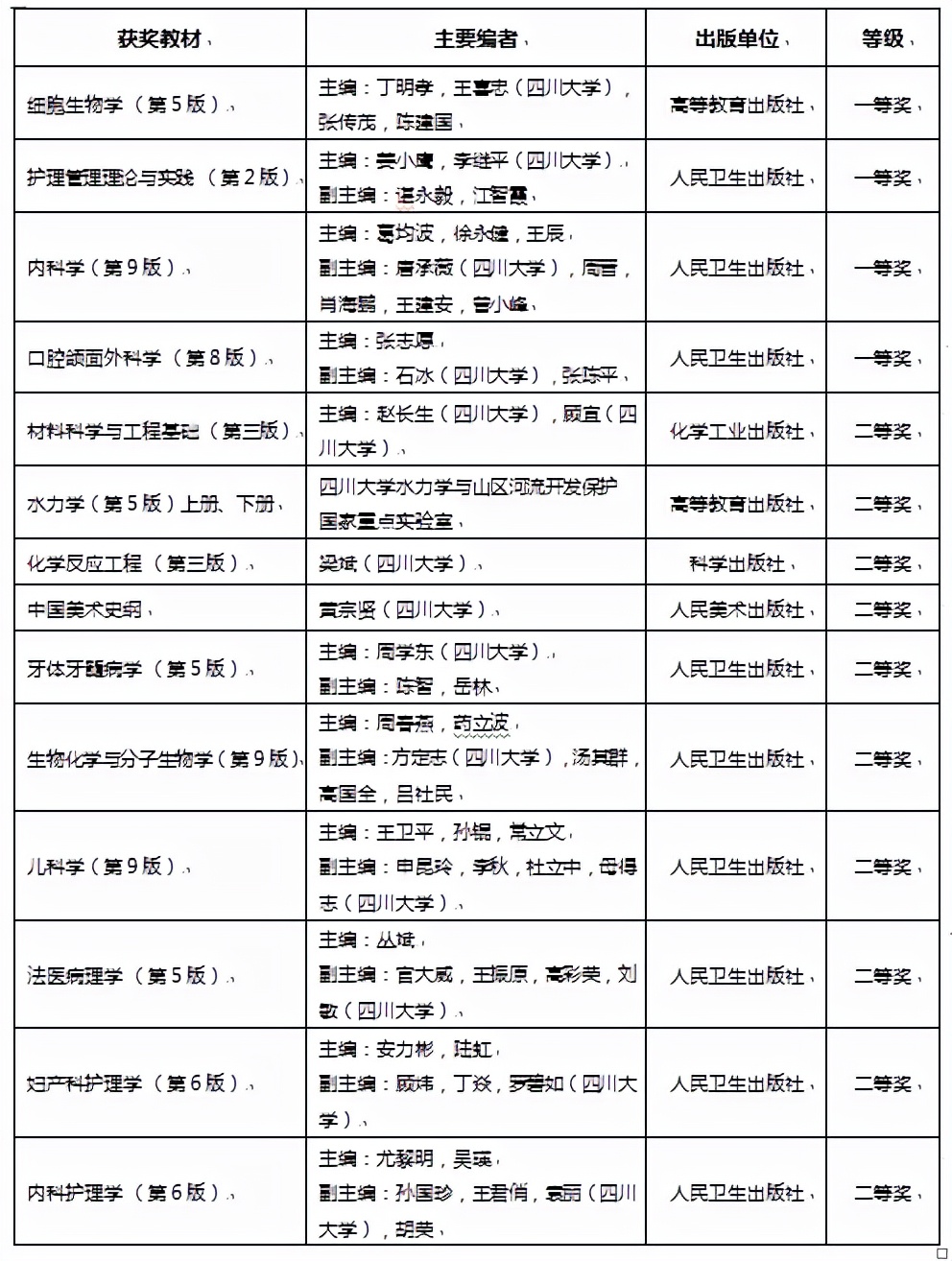 走出60余位两院院士、24位三甲医院院长，四川大学“含金量”相当高！
