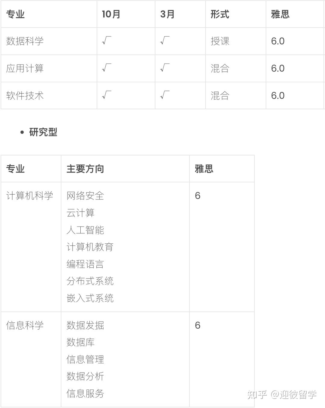 马来西亚马来亚大学（UM）硕士招生简章