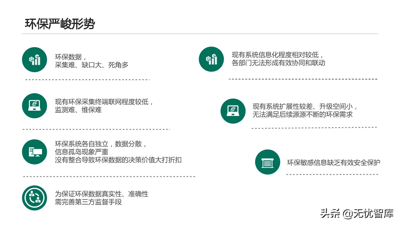 智慧环保平台建设方案（附PPT全文）