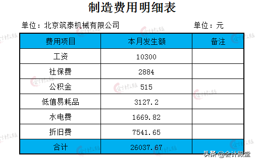 月薪1.2w的制造业会计高升了，给我留下了93笔制造业账务处理，赞