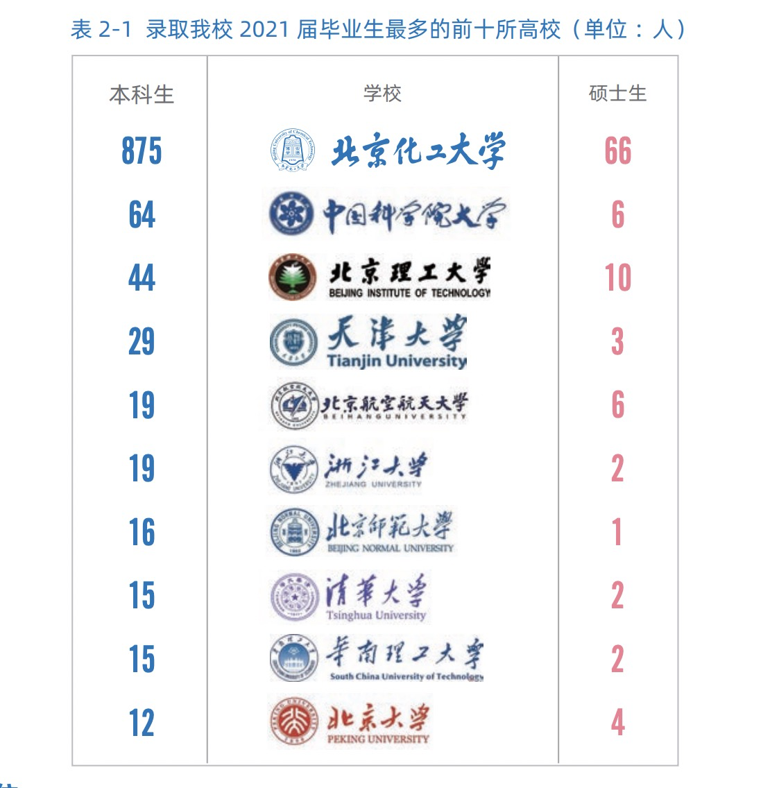 北京化工大学，就业热门专业和录取分数线