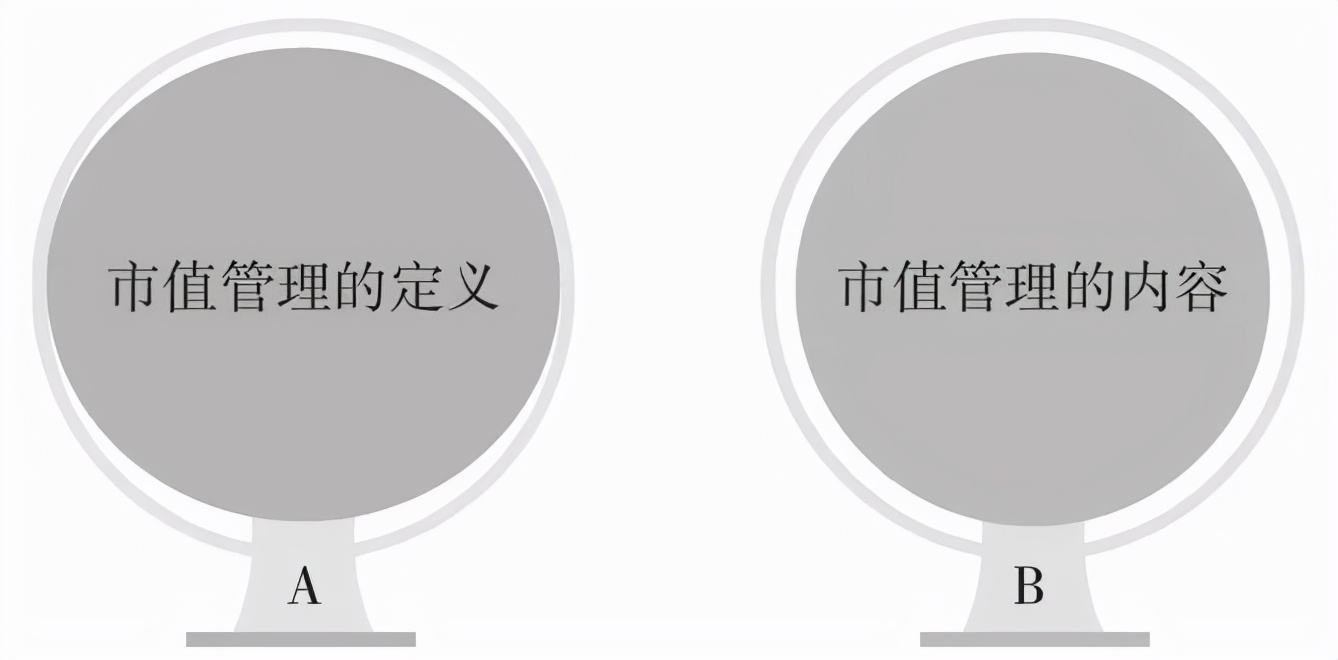 「市值企业」市值管理怎么做（市值管理的手段和方法解析）