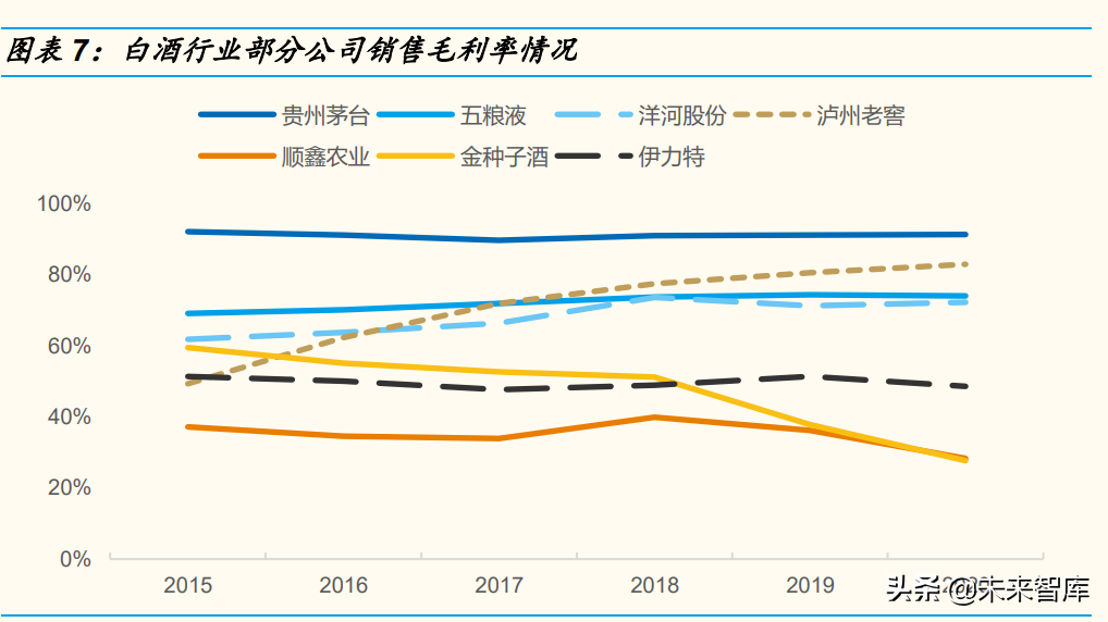 企业商业模式专题研究：四大商业模式公司的胜负手