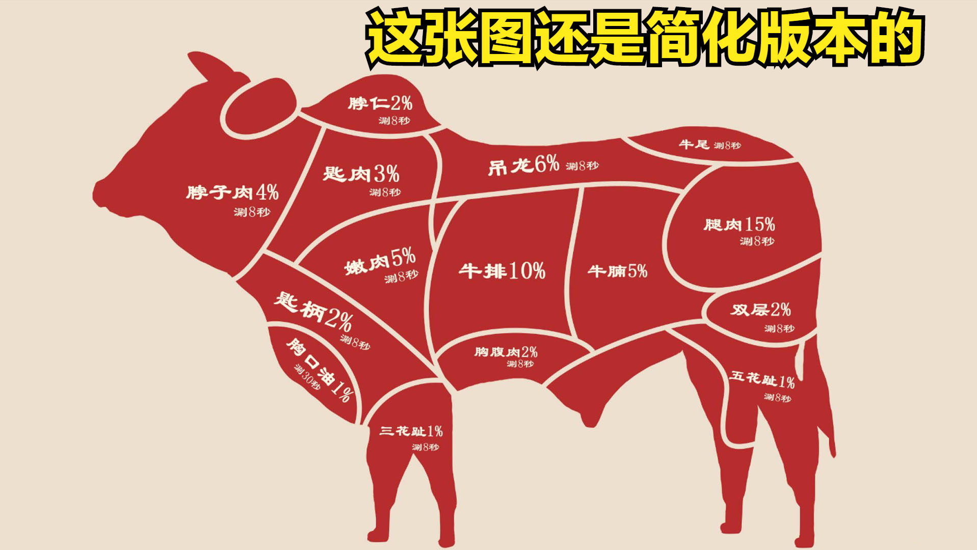 牛肉要焯水吗（回民炖牛肉好吃的秘诀介绍）