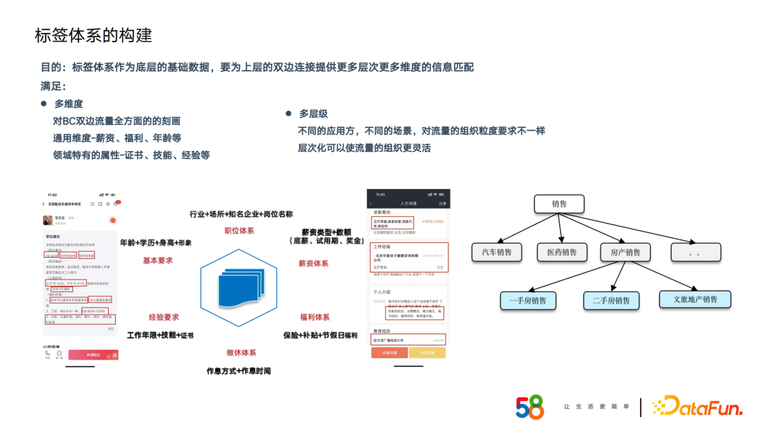 58同城周超：基于招聘场景下的知识图谱构建及应用