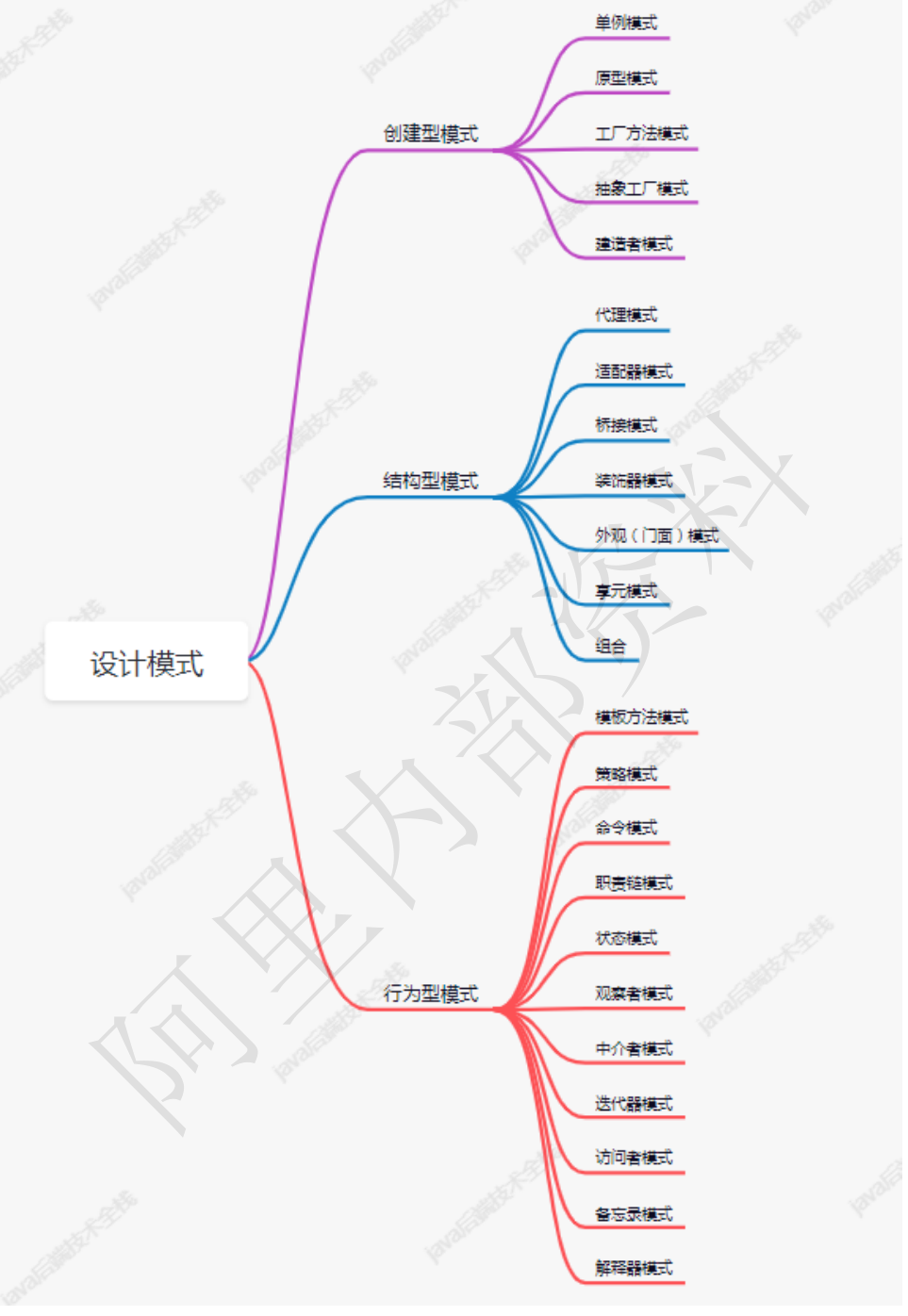 重磅！阿里最新发布2023年Java岗位必备技术开发指南（初定稿）