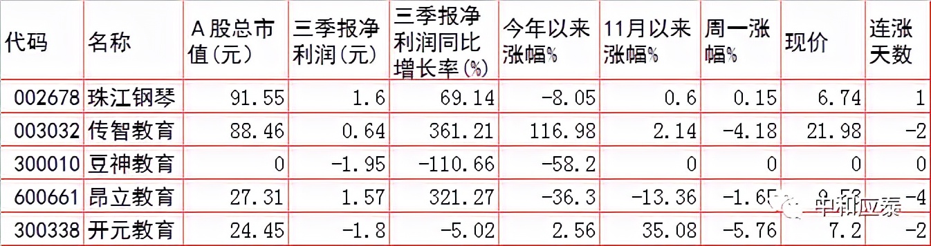 周二A股重要投资参考