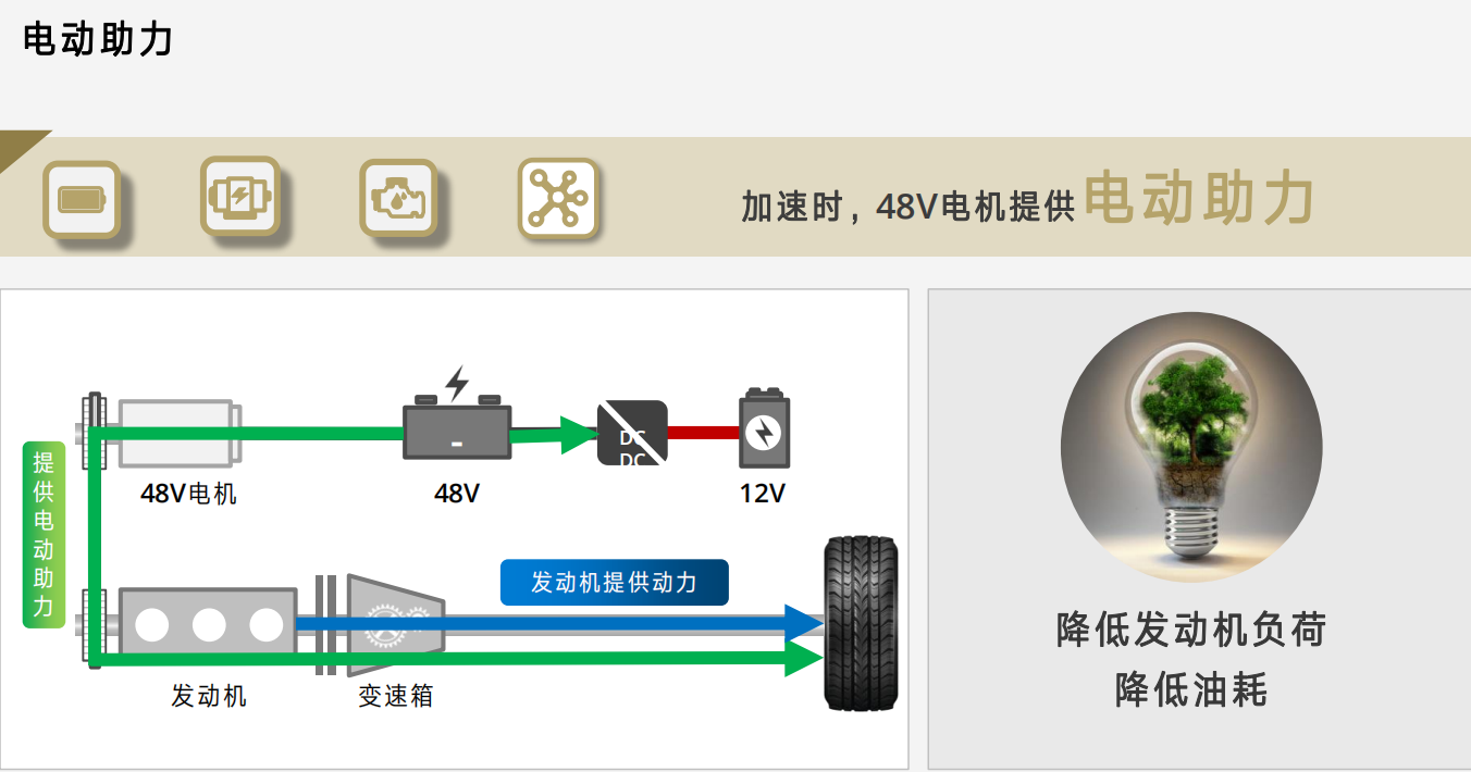 為什么那么多豪華品牌汽車都用上了48V輕混系統？