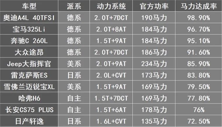 功率相差不大，为何涡轮增压发动机的动力表现比自吸发动机更好？
