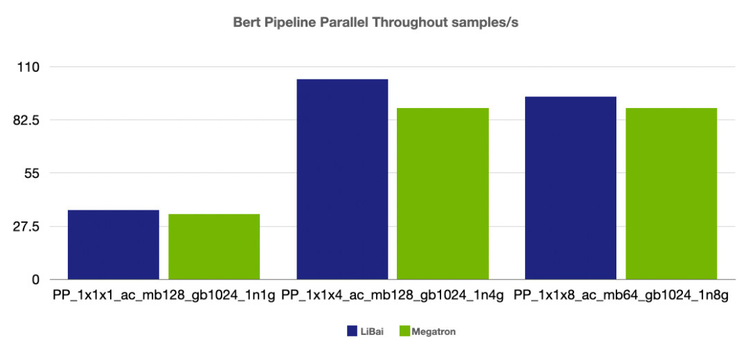 训练之难，难于上青天？预训练易用、效率超群的李白模型库来了