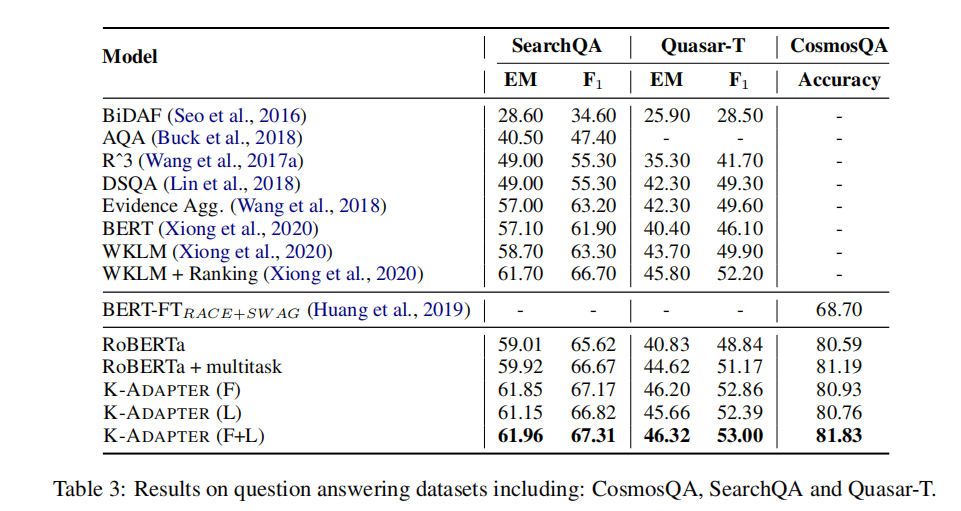 论文解读：知识图谱融入预训练模型