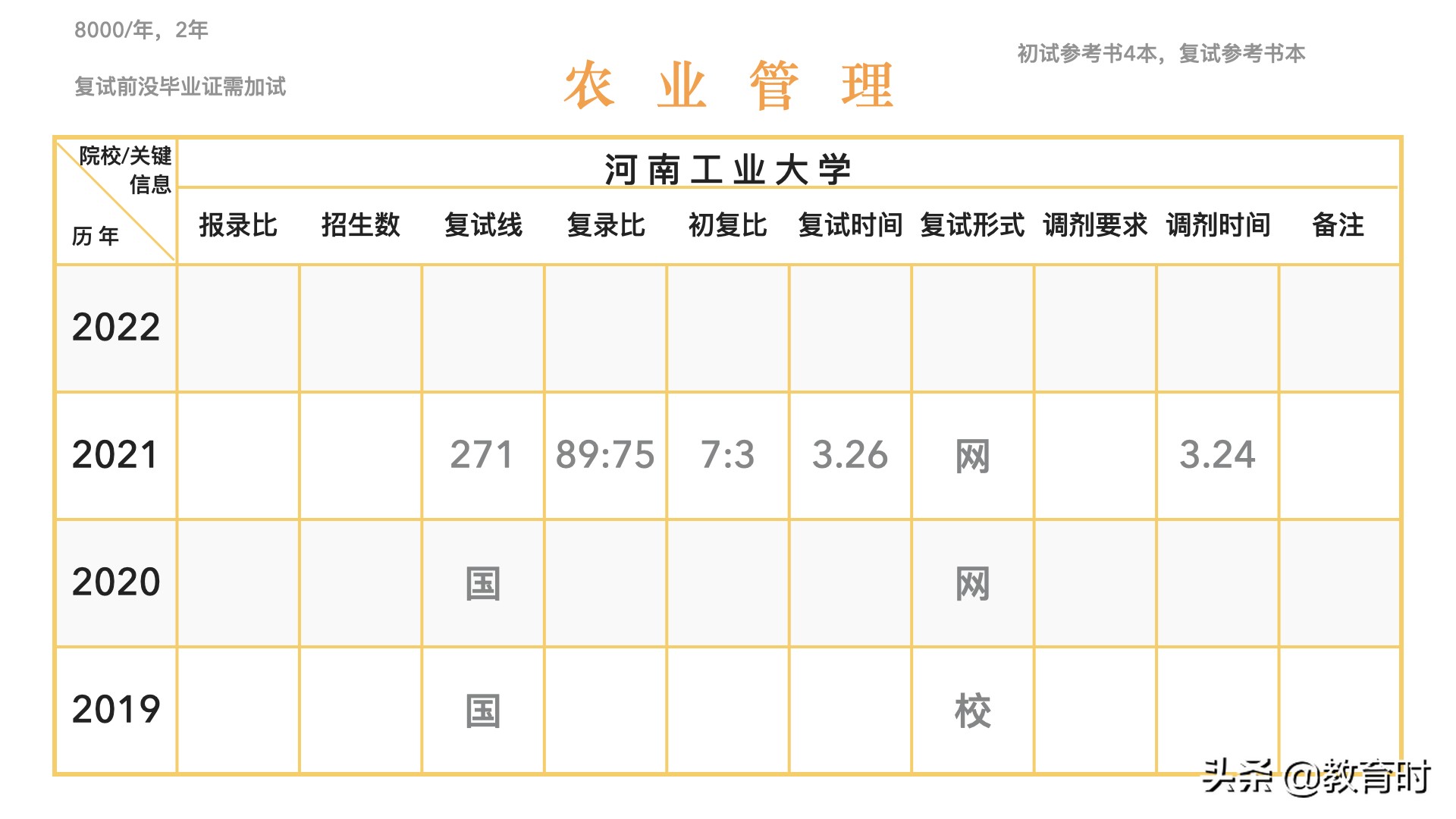 想考研该怎么确定学校？