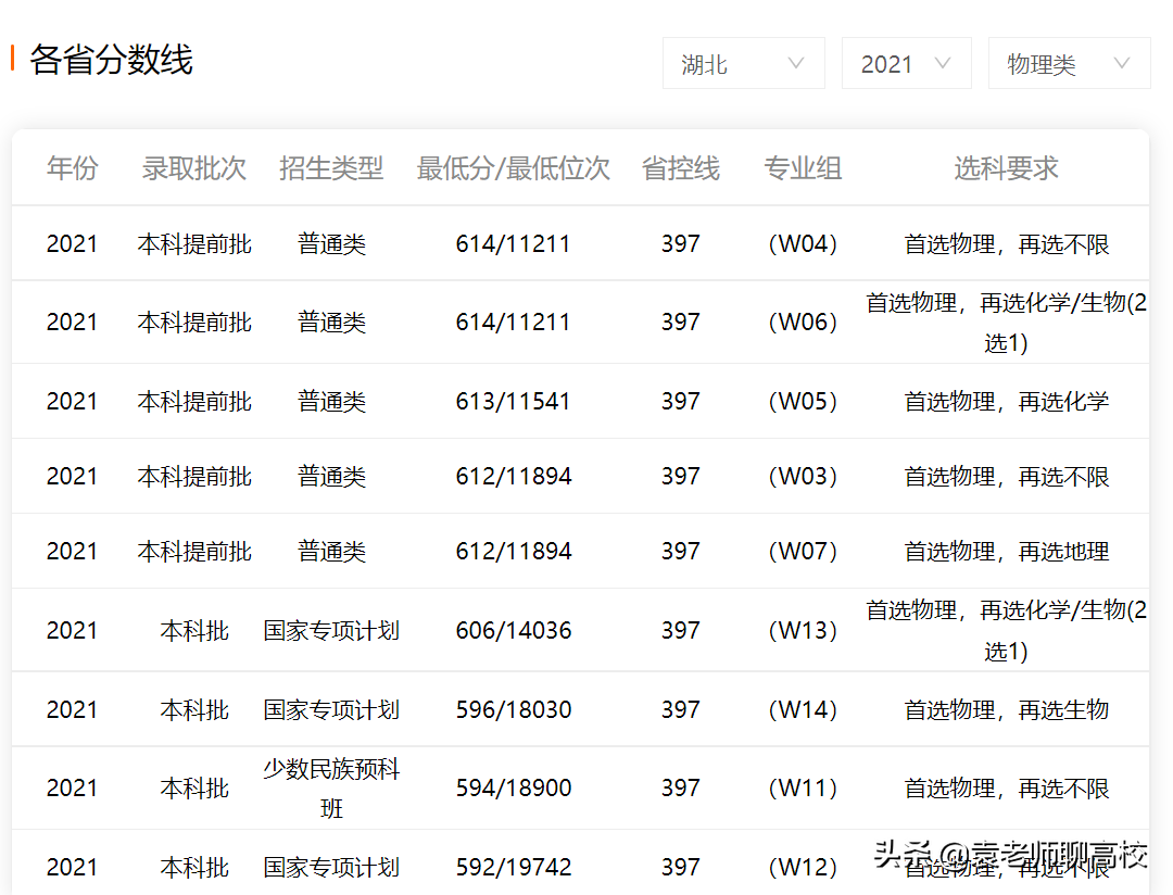 两所教育部直属211师范大学，西南大学和陕西师范大学，谁更强？