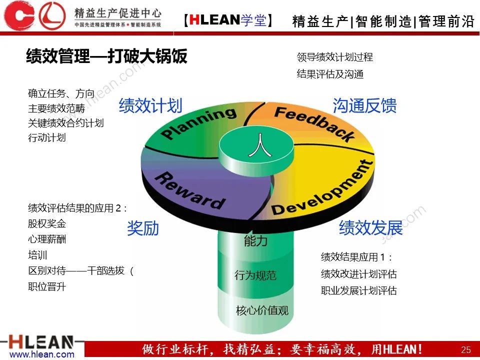 「精益学堂」極！工厂成本分析 &如何有效控制成本（下篇）