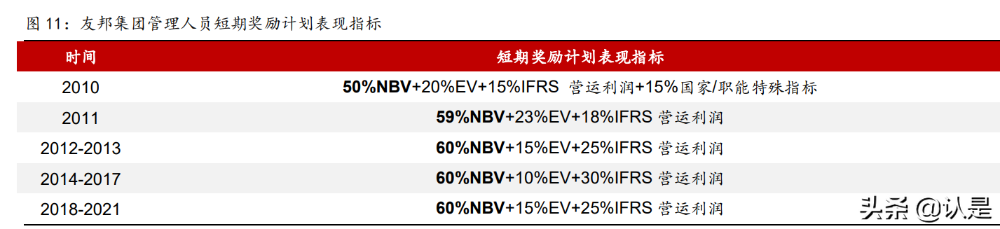 友邦保险招聘（友邦保险研究报告）