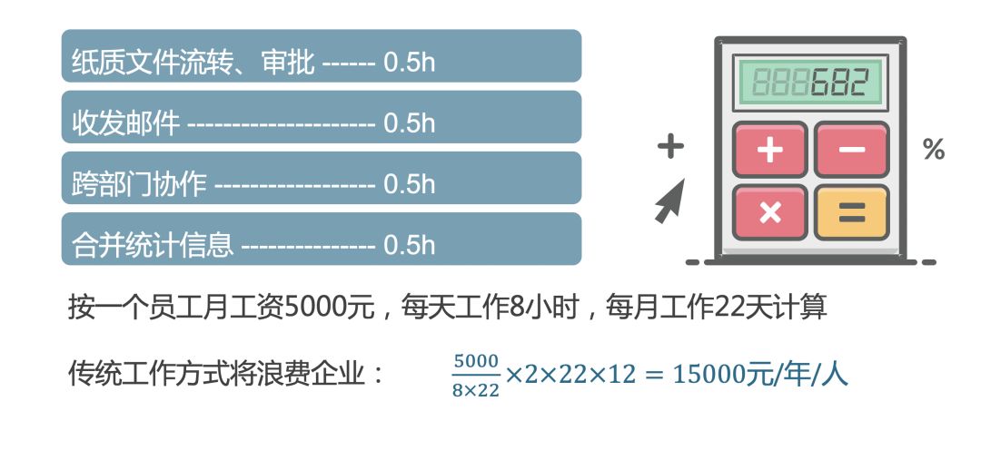 跨部门协作、异地沟通，这家出版社是如何走向高效办公之路的？