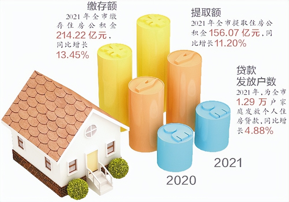 事关你我！厦门市住房公积金年度报告出炉！解读来了