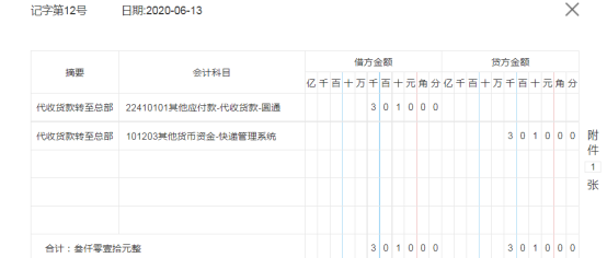 在快递公司做会计5年，总结这56个真账实操案例，希望能帮助到你