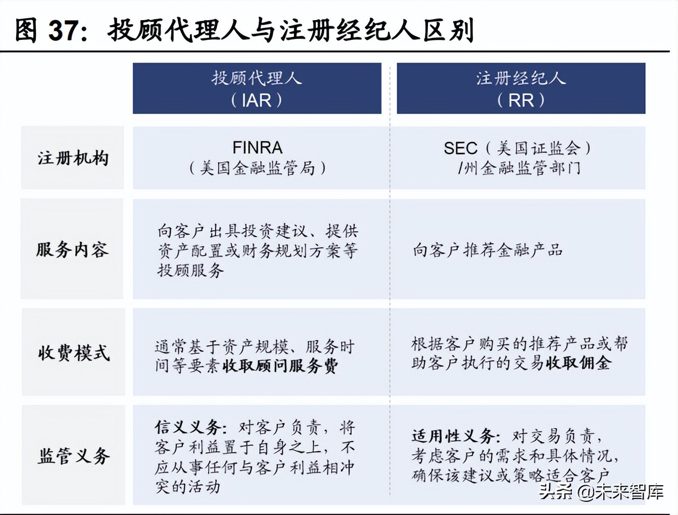 财富管理行业专题报告：商业模式变革，从卖方到买方的关键路径