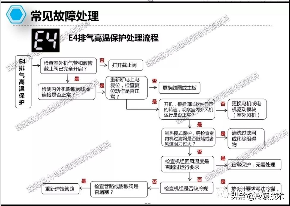 暖通空调实战技术维修手册（收藏）