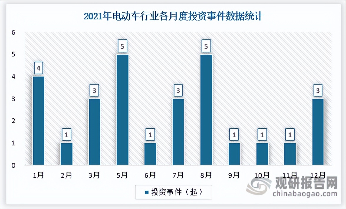 中国电动车行业现状深度调研与投资趋势研究报告（2022-2029年）
