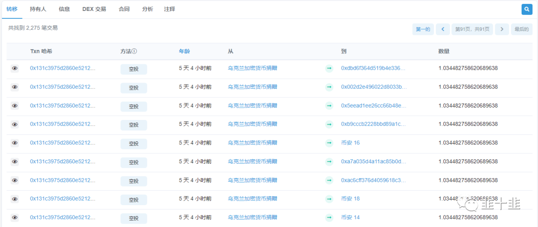 「吐槽」从捐款 BTC，到空投，再到 NFT，乌克兰是把币圈玩明白了