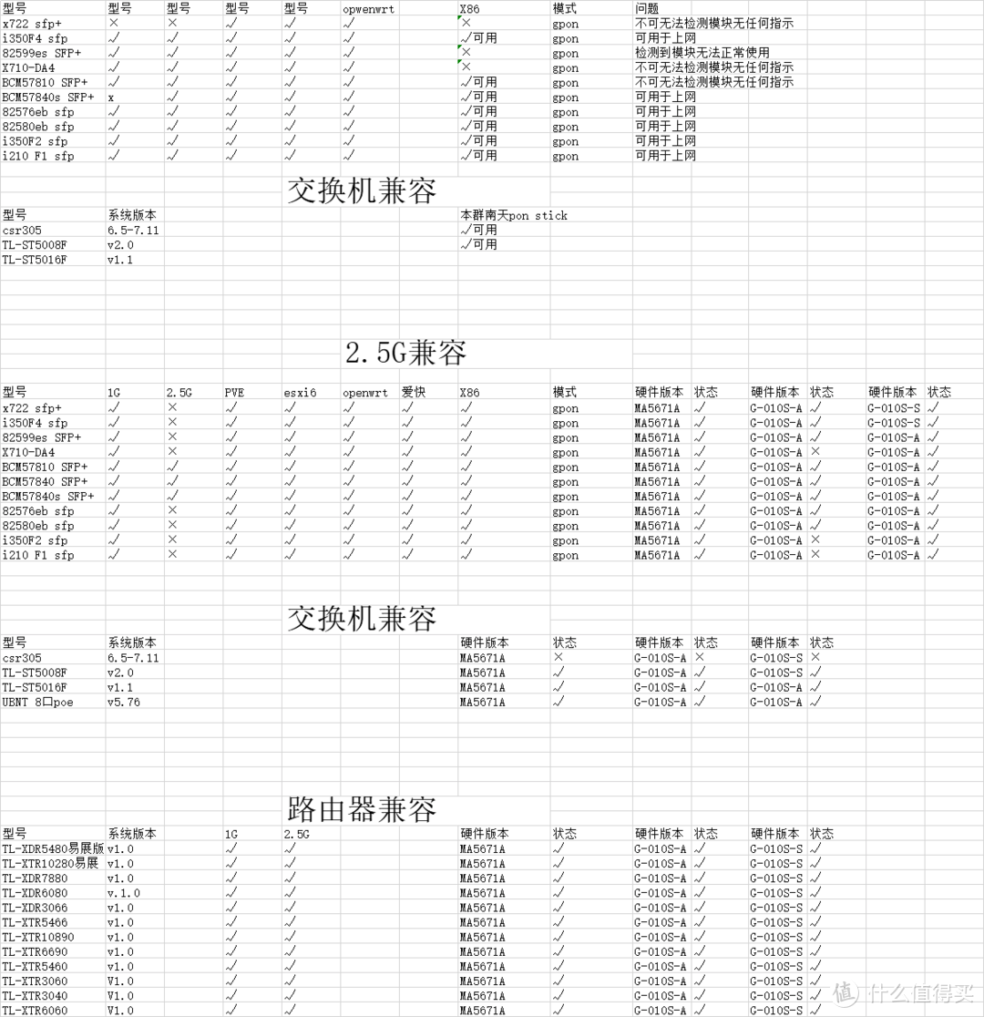 小白家庭网络装修与升级改造计划