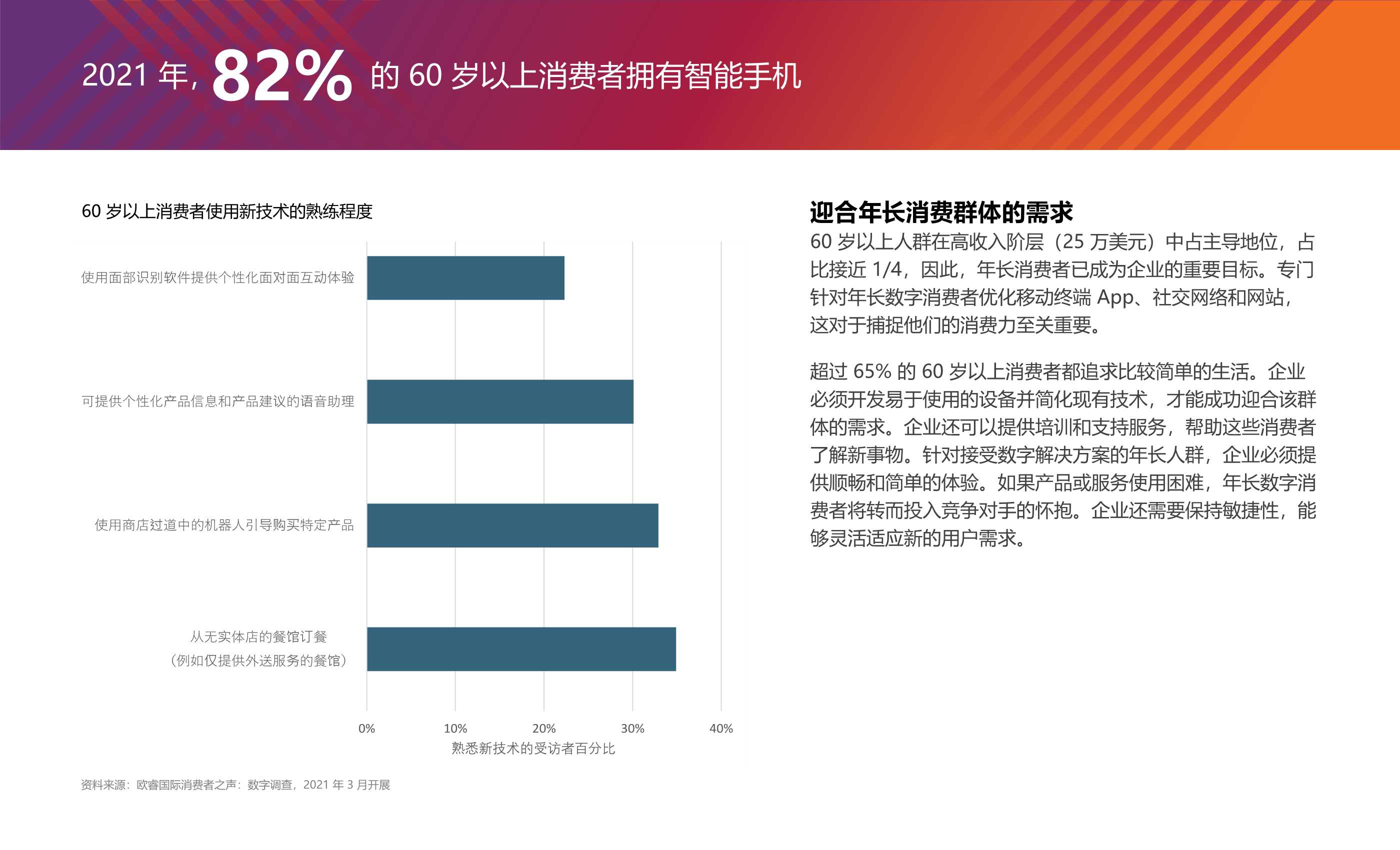 2022全球十大消费者趋势