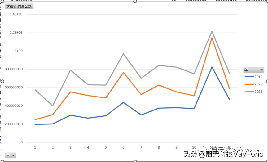 如何做行业增长的预估 - 预估模型实操讲解