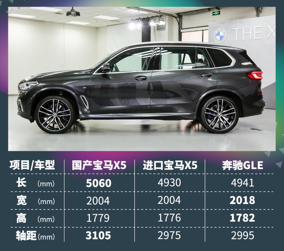 比进口便宜10万！国产宝马X5买哪款最值？