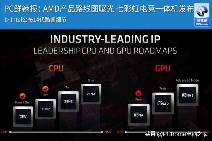 PC鲜辣报：AMD产品路线图曝光 七彩虹电竞一体机发布
