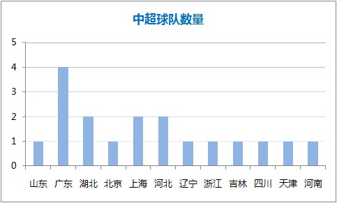 广西为什么没有中超球队(中国职业足球的荒漠与绿洲，你的家乡有职业球队吗)