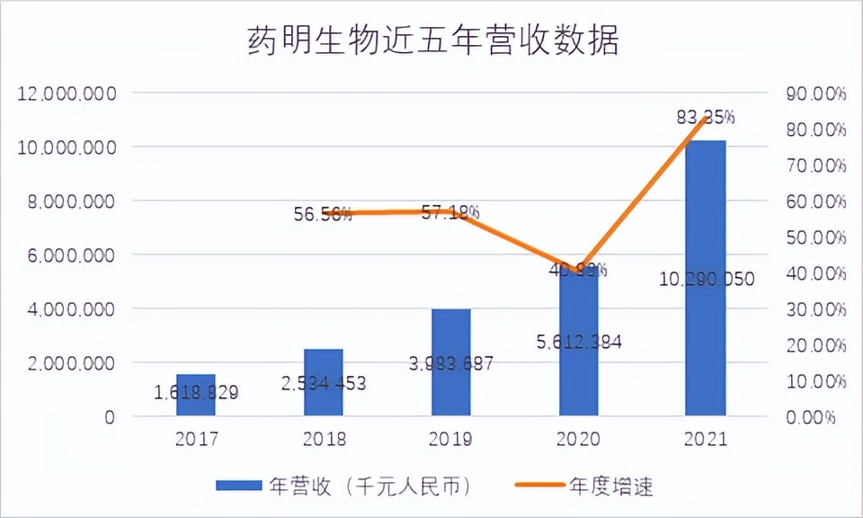 在这个长周期行业，ESG就是竞争力