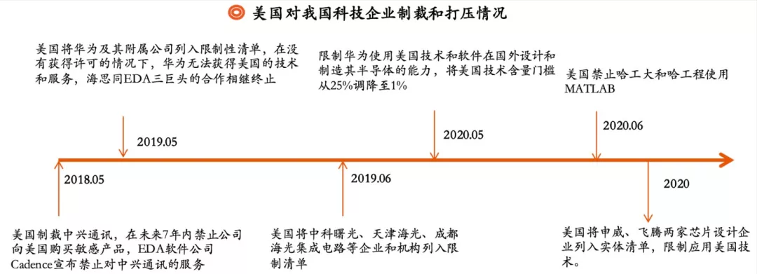 热钱涌入，大牌押宝，工业软件能弯道超车吗？