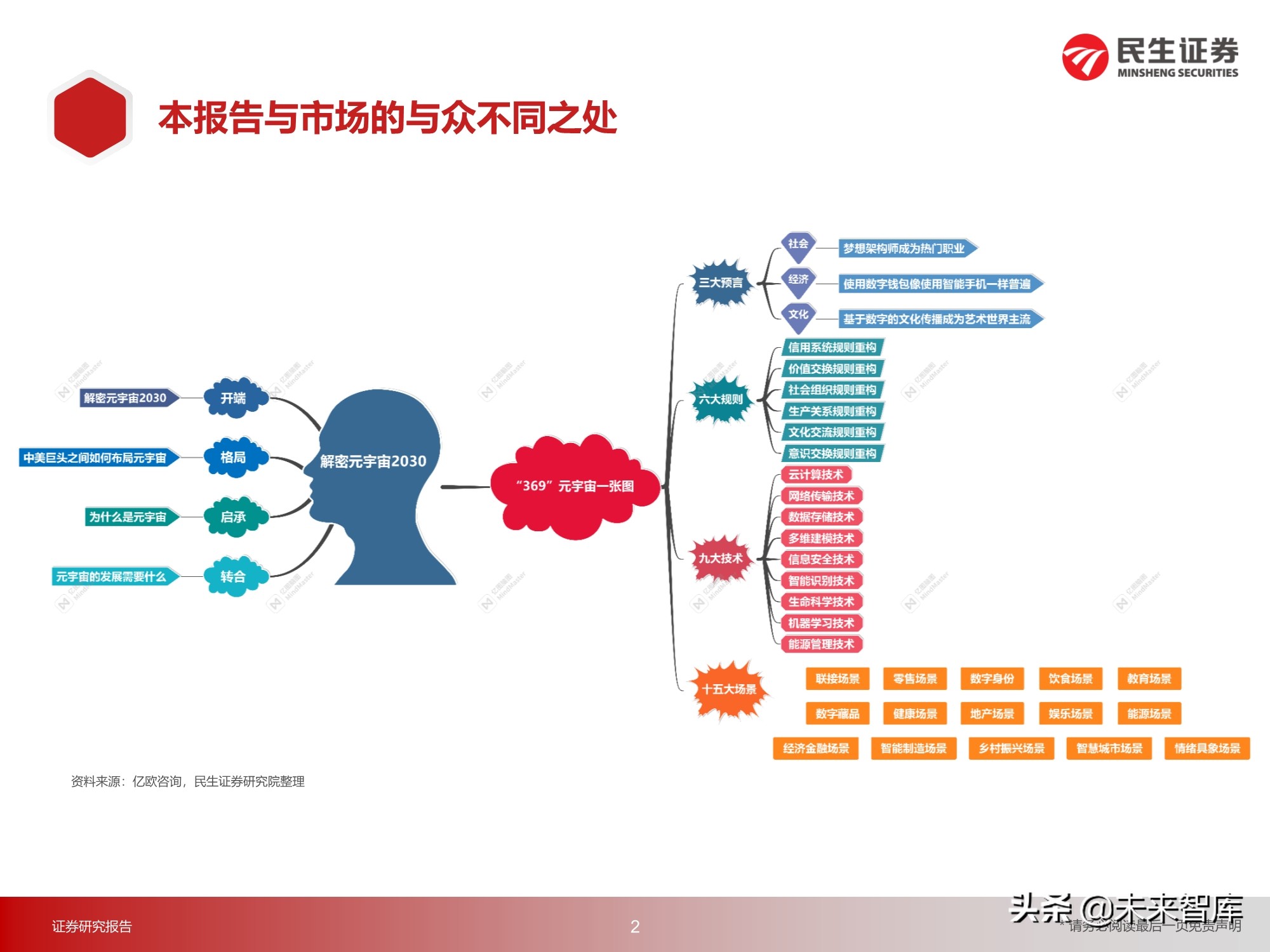 元宇宙行业217页深度研究：2030年的元宇宙产业