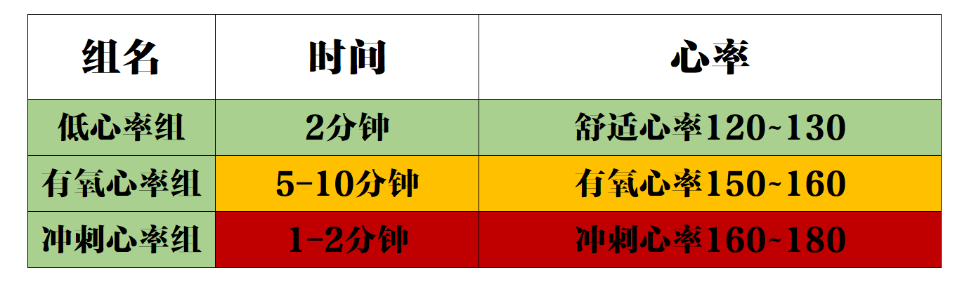 家用動感單車怎么選？怎么用最安全？