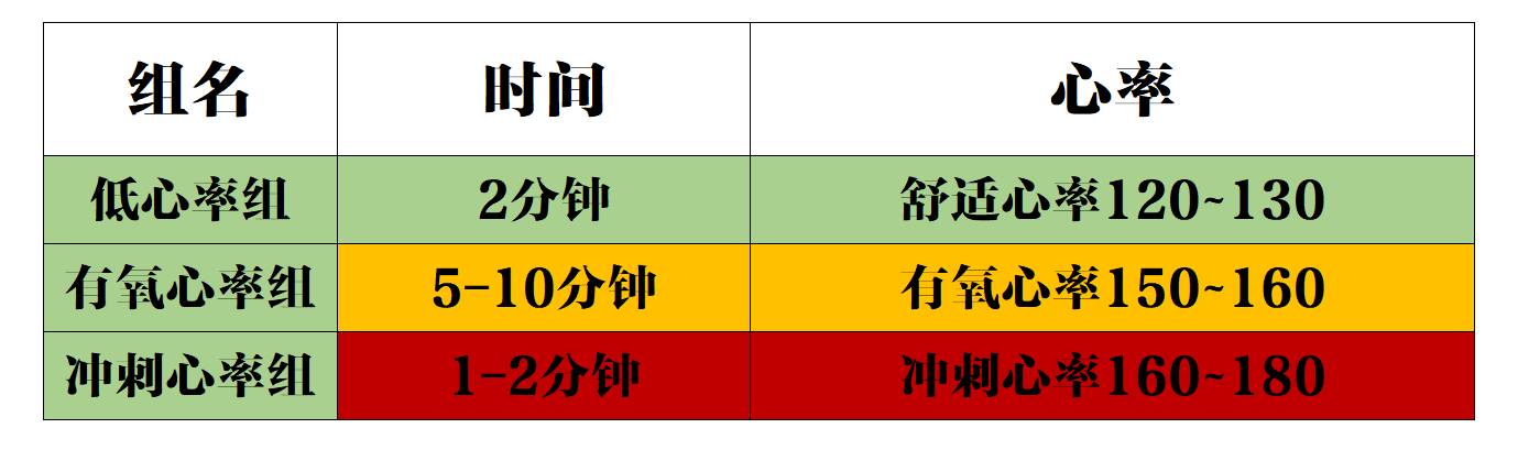 家用动感单车怎么选？怎么用最安全？