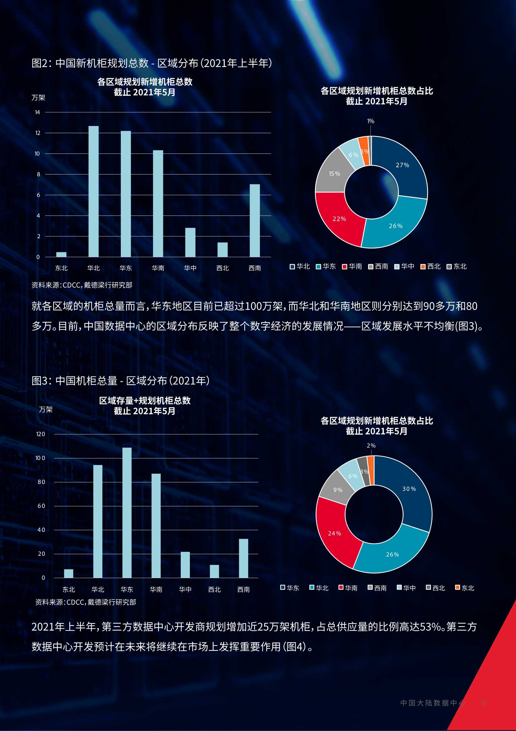 中国大陆数据中心：四大聚焦点2022快速发展（戴德梁行）