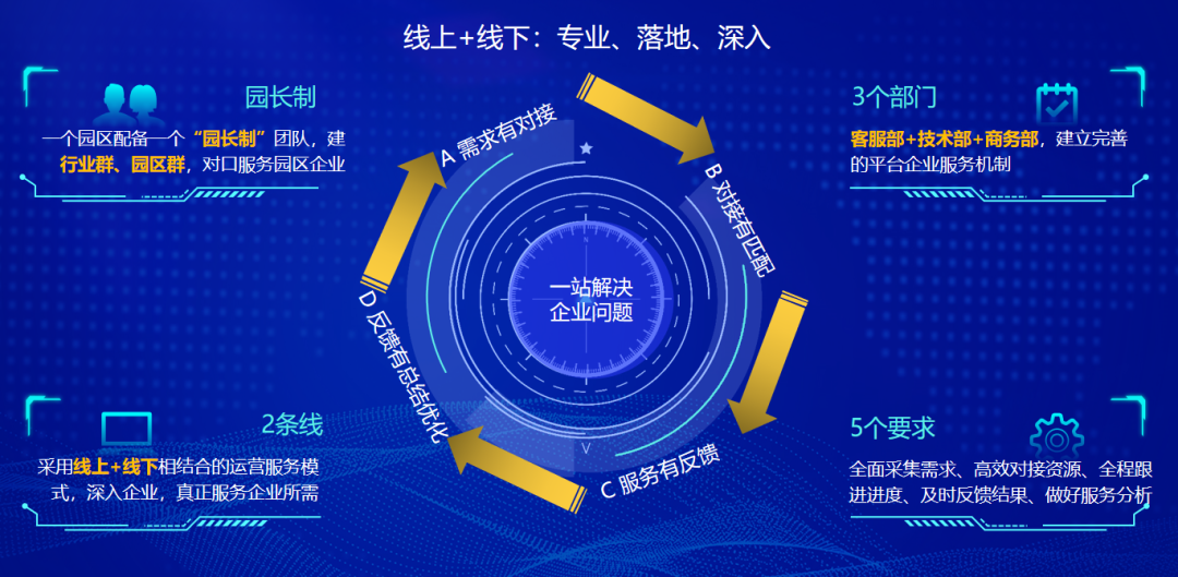 龙智造工业云平台：推动传统行业创新，助力企业转型升级