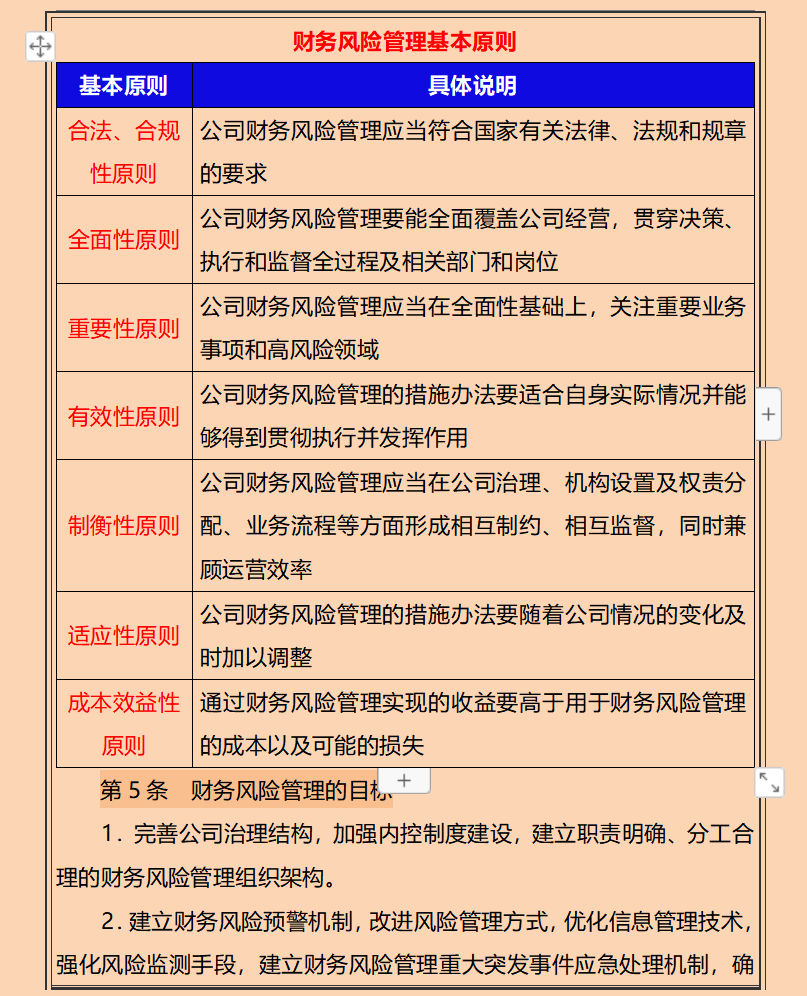 如何进行财务风险控制？看完总监熬夜编制的管理制度，真心佩服