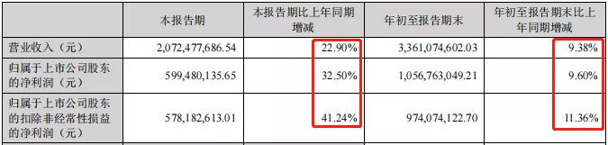 华兰生物︱10亿净利！血制品龙头却隐忧重重
