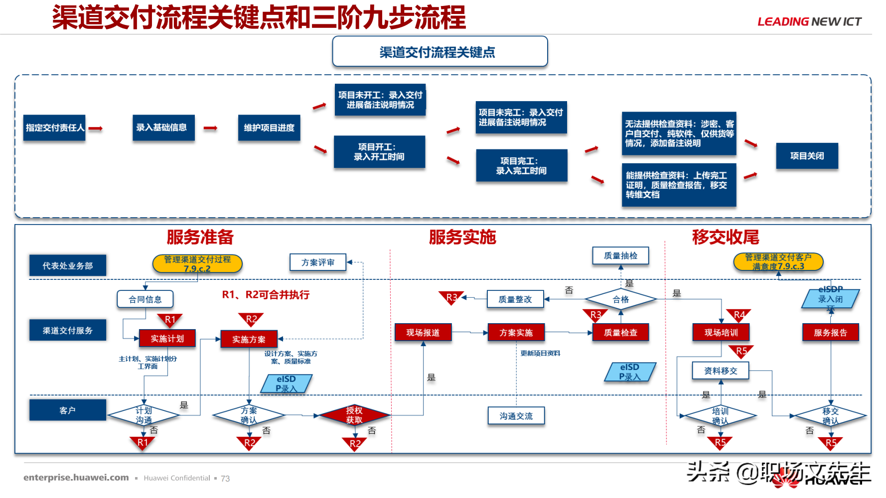 华为公司PMO组织建设运作经验，80页华为项目管理金种子高级培训