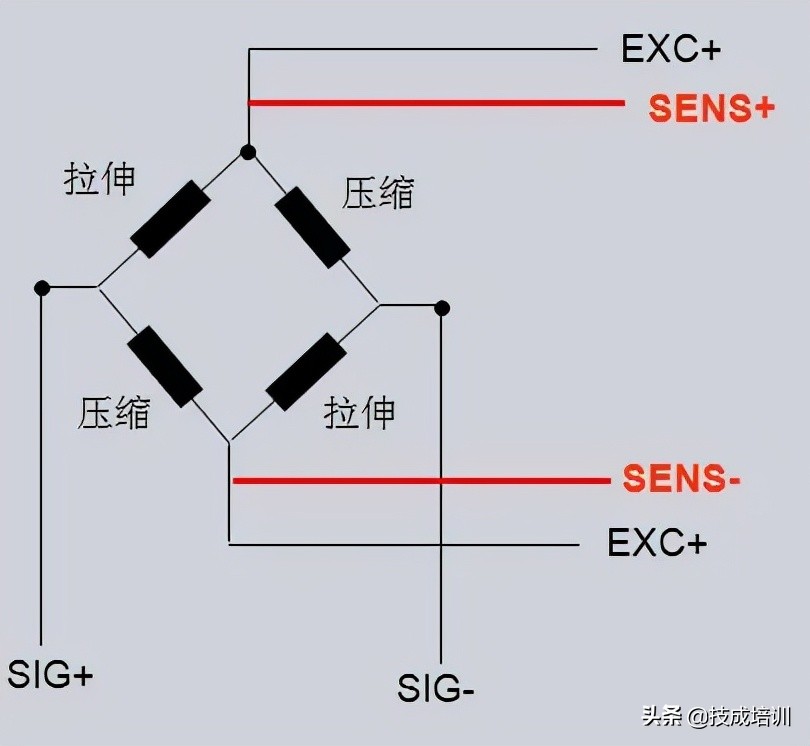 称重传感器是什么？如何与PLC连接？怎样使用才能最精确？