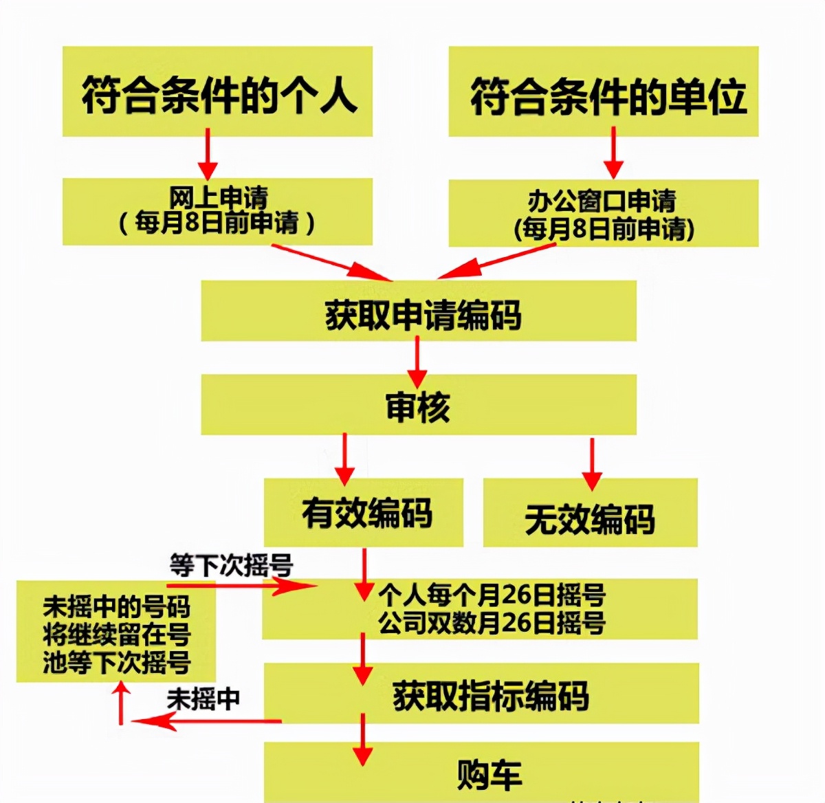 北京公司买车，都需要什么手续？摇号有什么特殊要求？